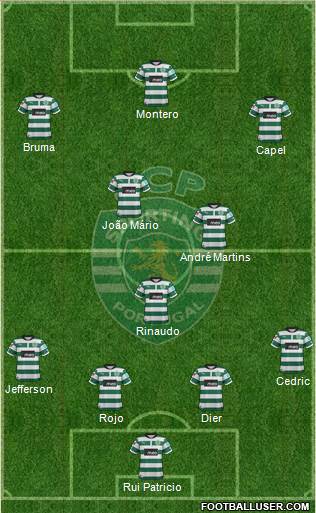 Sporting Clube de Portugal - SAD Formation 2013