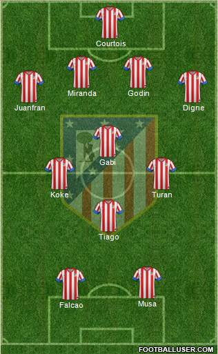 C. Atlético Madrid S.A.D. Formation 2013