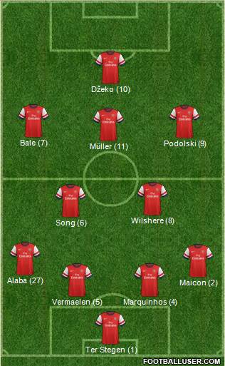 Arsenal Formation 2013