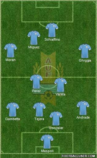 Uruguay Formation 2013