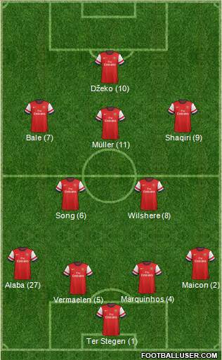 Arsenal Formation 2013