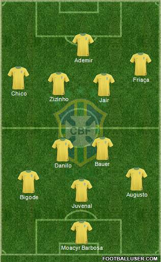 Brazil Formation 2013