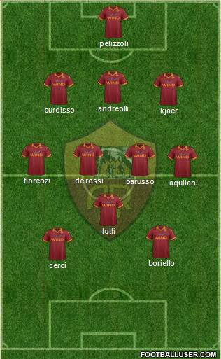 AS Roma Formation 2013