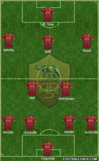 AS Roma Formation 2013