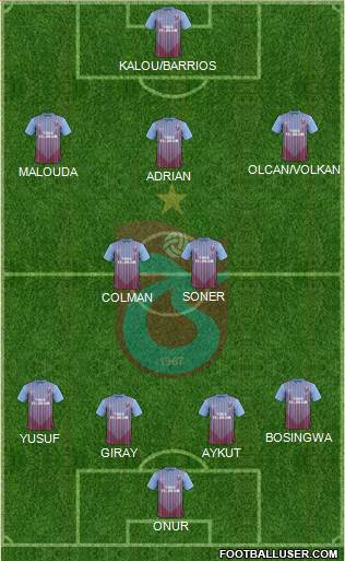 Trabzonspor Formation 2013