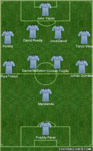 Manchester City Formation 2013