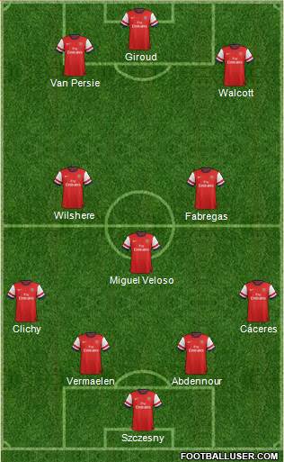 Arsenal Formation 2013