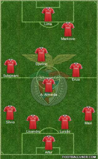 Sport Lisboa e Benfica - SAD Formation 2013