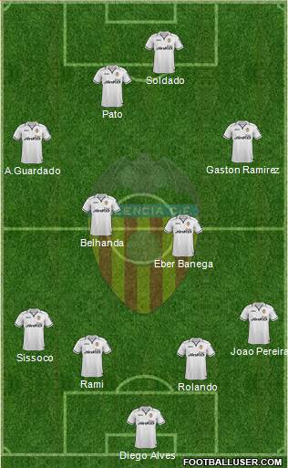 Valencia C.F., S.A.D. Formation 2013