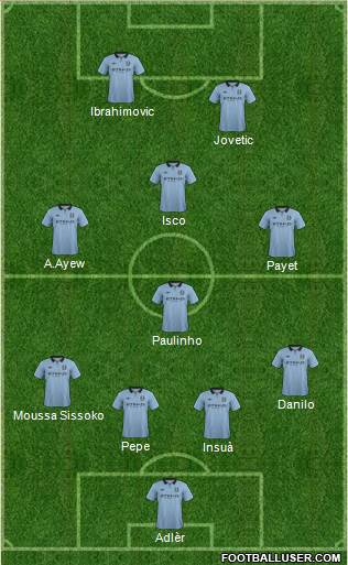 Manchester City Formation 2013