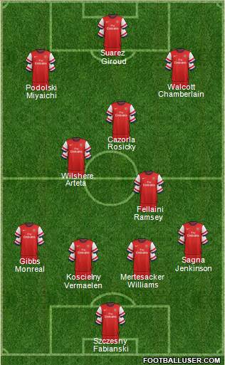 Arsenal Formation 2013