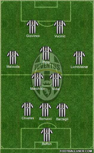 Juventus Formation 2013