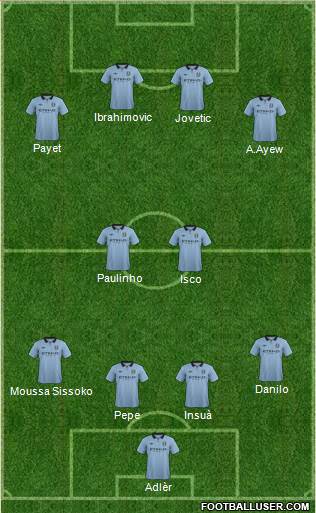 Manchester City Formation 2013