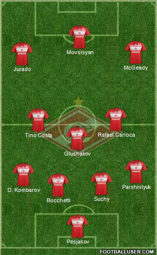 Spartak Moscow Formation 2013