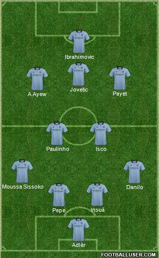 Manchester City Formation 2013