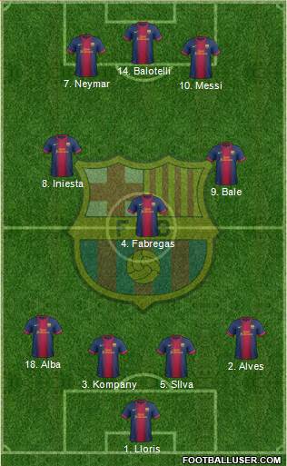F.C. Barcelona Formation 2013