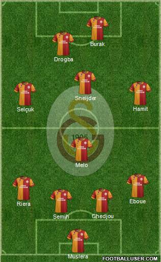 Galatasaray SK Formation 2013