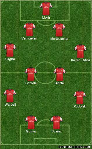Arsenal Formation 2013