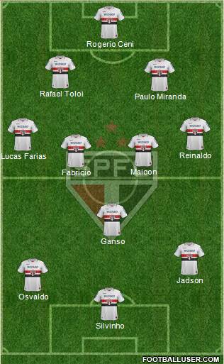 São Paulo FC Formation 2013
