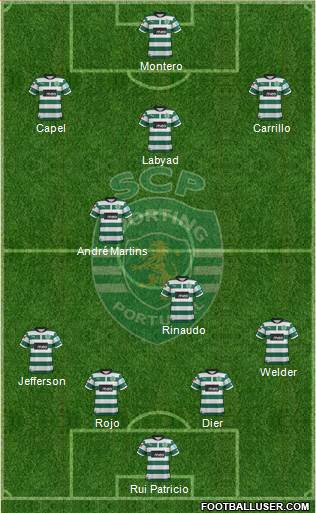Sporting Clube de Portugal - SAD Formation 2013