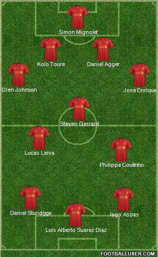 Liverpool Formation 2013