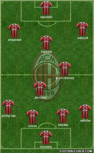 A.C. Milan Formation 2013