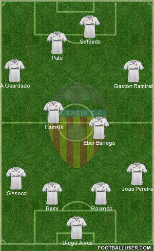 Valencia C.F., S.A.D. Formation 2013
