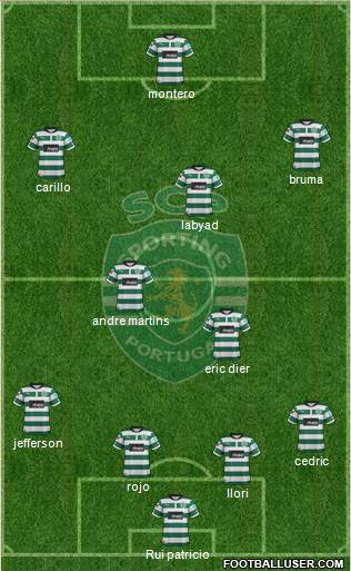 Sporting Clube de Portugal - SAD Formation 2013