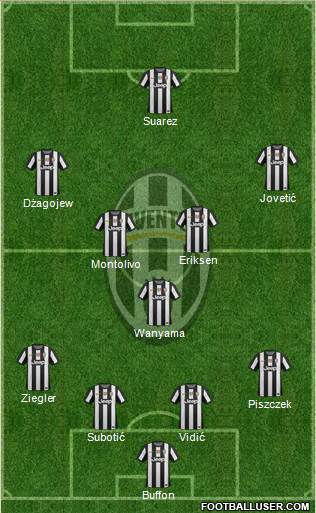 Juventus Formation 2013