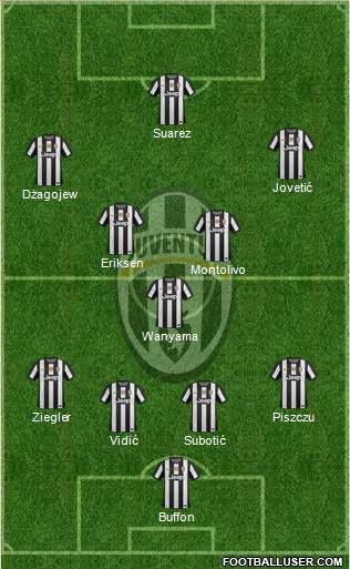 Juventus Formation 2013