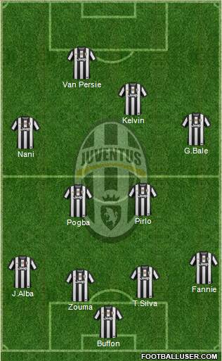 Juventus Formation 2013