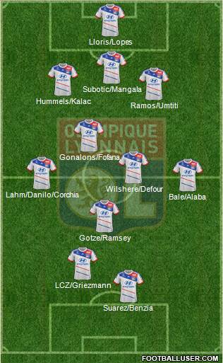 Olympique Lyonnais Formation 2013