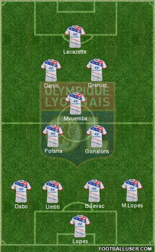 Olympique Lyonnais Formation 2013
