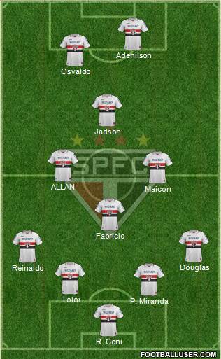 São Paulo FC Formation 2013