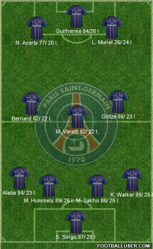 Paris Saint-Germain Formation 2013