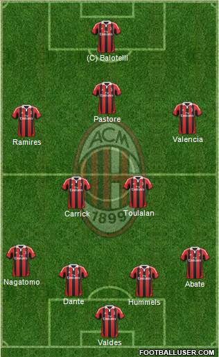 A.C. Milan Formation 2013