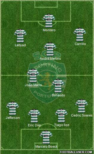 Sporting Clube de Portugal - SAD Formation 2013