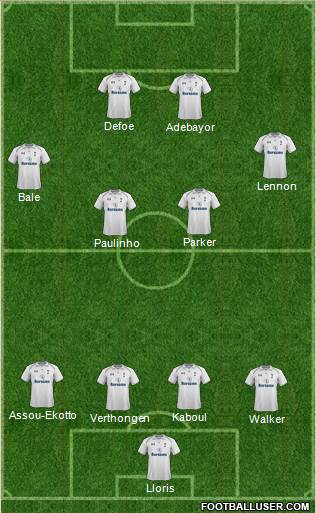 Tottenham Hotspur Formation 2013
