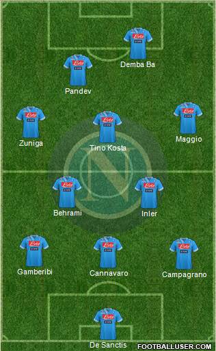Napoli Formation 2013