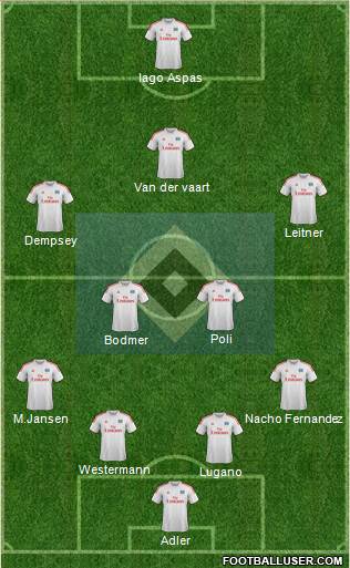 Hamburger SV Formation 2013
