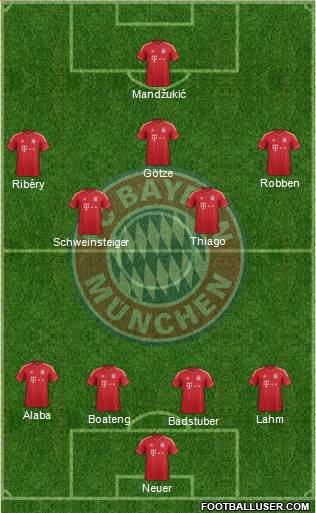 FC Bayern München Formation 2013