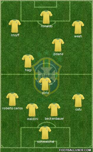 Brazil Formation 2013