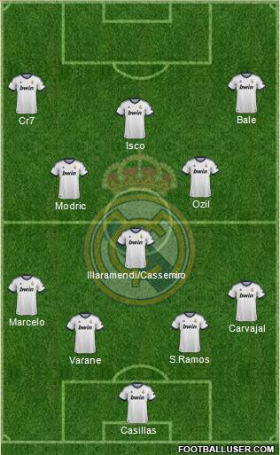 Real Madrid C.F. Formation 2013