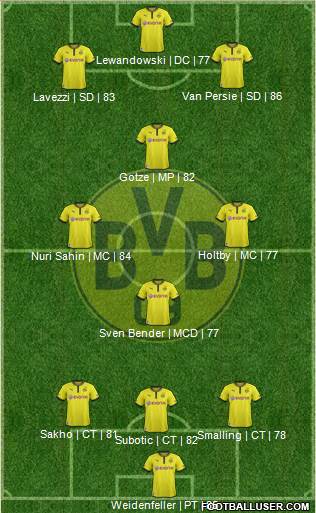 Borussia Dortmund Formation 2013