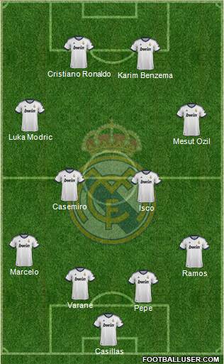 Real Madrid C.F. Formation 2013