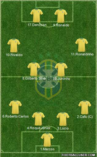 Brazil Formation 2013
