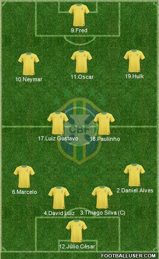 Brazil Formation 2013