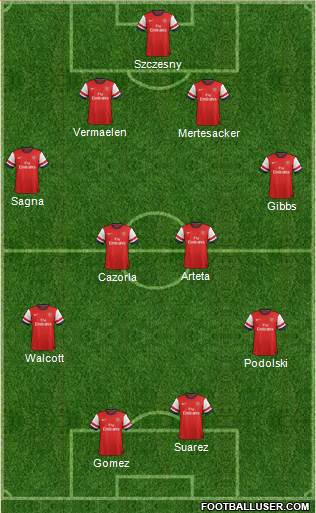 Arsenal Formation 2013