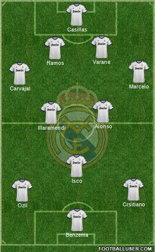 Real Madrid C.F. Formation 2013