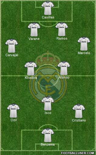 Real Madrid C.F. Formation 2013